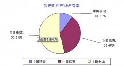 在进行网页设计的过程中，不妨试试这七点来提升网站访问速度
