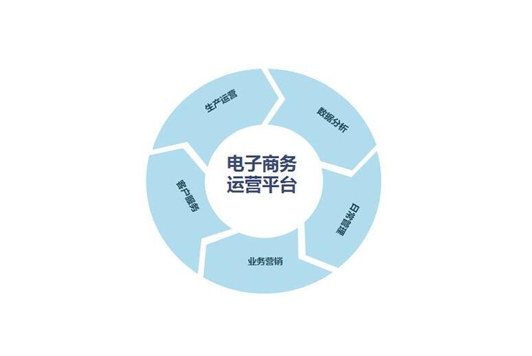 网站运营需要会什么（图一）