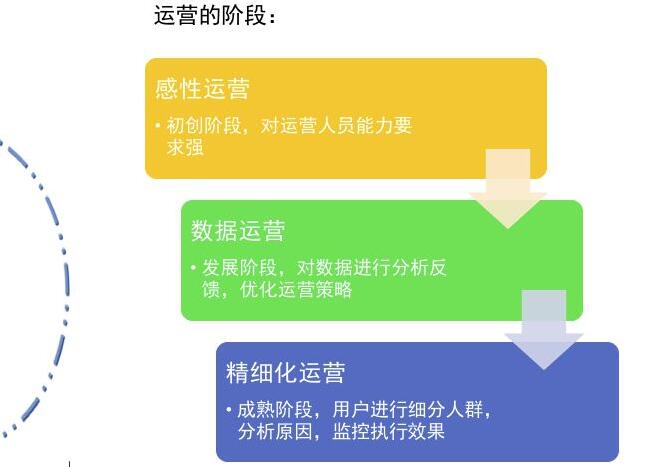 网站运营需要会什么（图二）