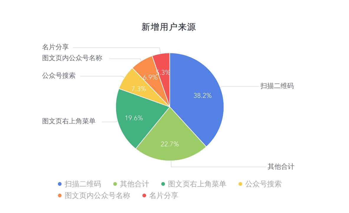 网站运营数据分析