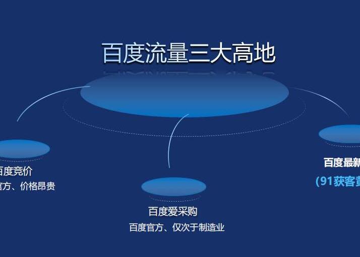 网站运营推广