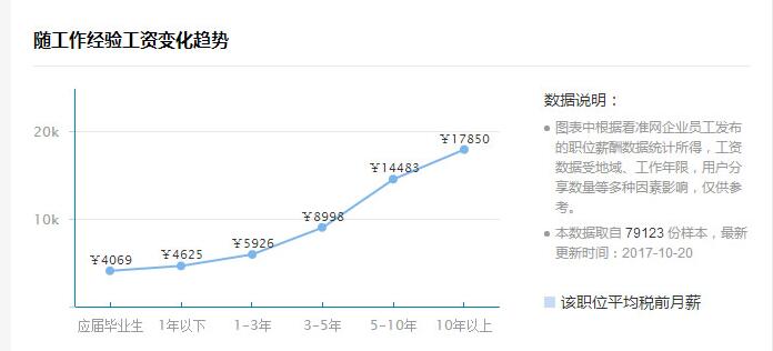 seo是什么职业