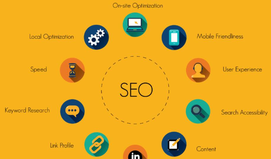 SEO策略