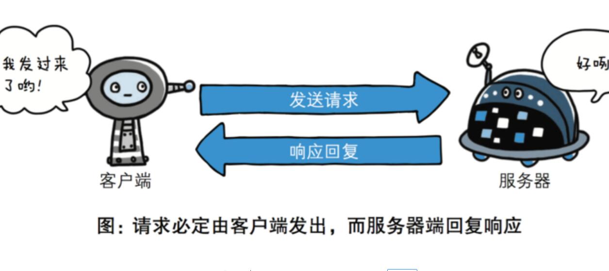 状态码集合