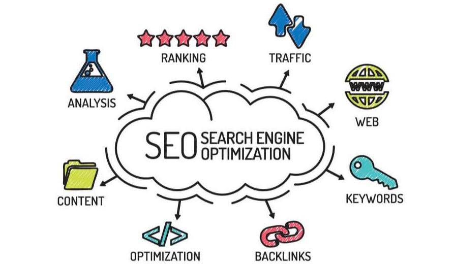 图片SEO