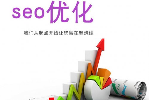 关键词密度在2019年有何变化,您如何期望其在2020年有变化?