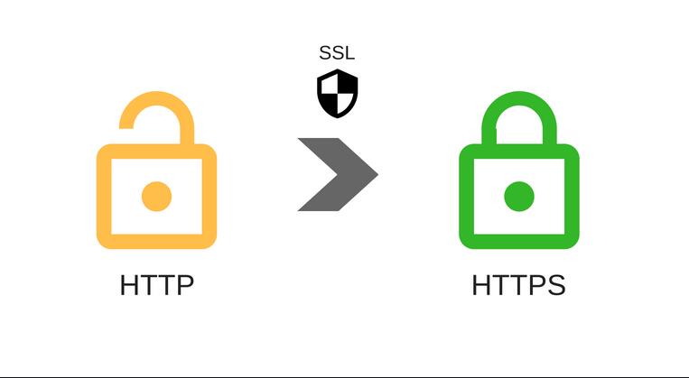 HTTPS