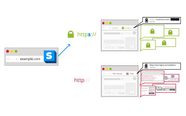 HTTPS
