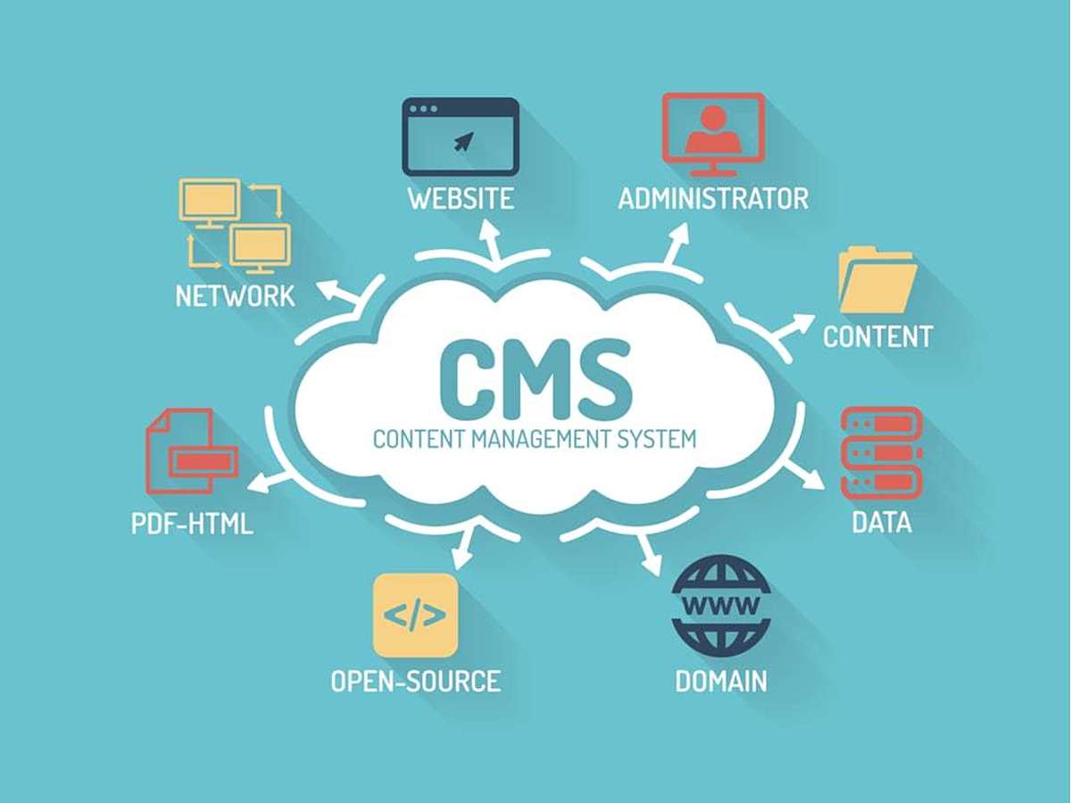 选择CMS