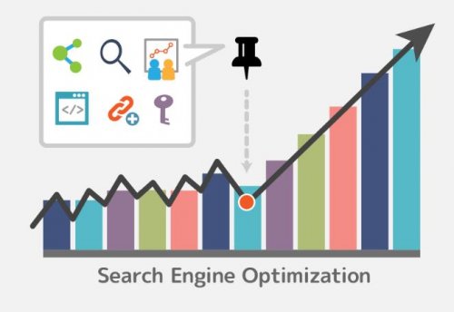 SEO：如何为您的网站找到最佳关键词